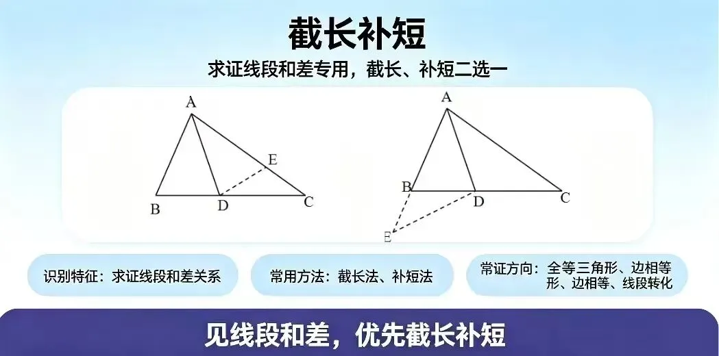 刷再多题不如吃透模型!初二全等8大必考模型全梳理|模型识别+辅助线做法,搞定几何大题-第9张图片-四季读书网 刷再多题不如吃透模型!初二全等8大必考模型全梳理|模型识别+辅助线做法,搞定几何大题-第9张图片-四季读书网