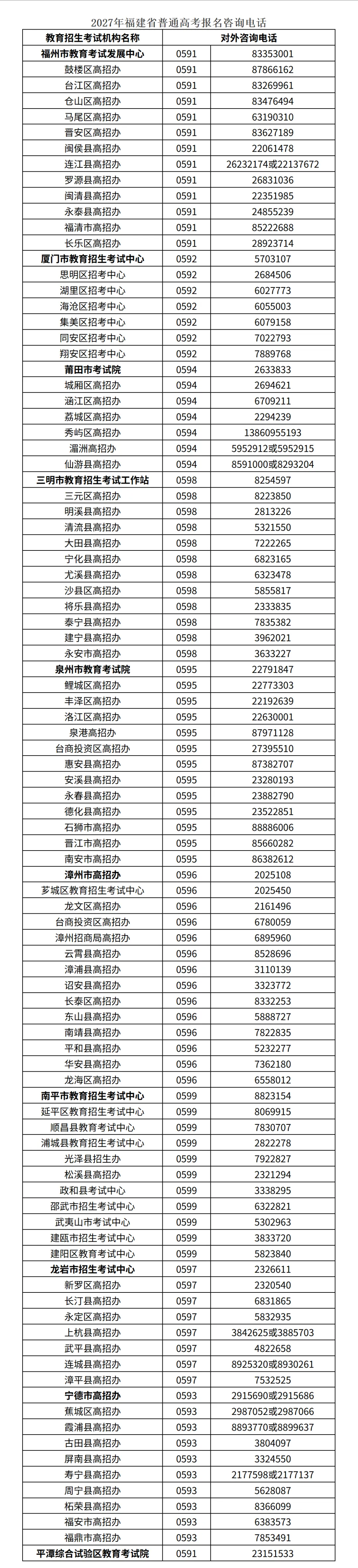 考生关注!2027年福建高考10月16日起网上报名,10月22日起现场确认-第2张图片-四季读书网 考生关注!2027年福建高考10月16日起网上报名,10月22日起现场确认-第2张图片-四季读书网