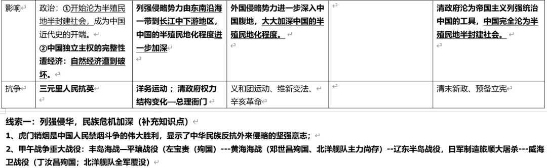 深圳中考历史:旧民主主义革命(列强侵华与中华民族救亡图存)-第4张图片-四季读书网