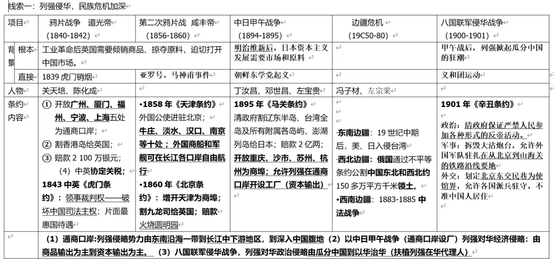 深圳中考历史:旧民主主义革命(列强侵华与中华民族救亡图存)-第3张图片-四季读书网
