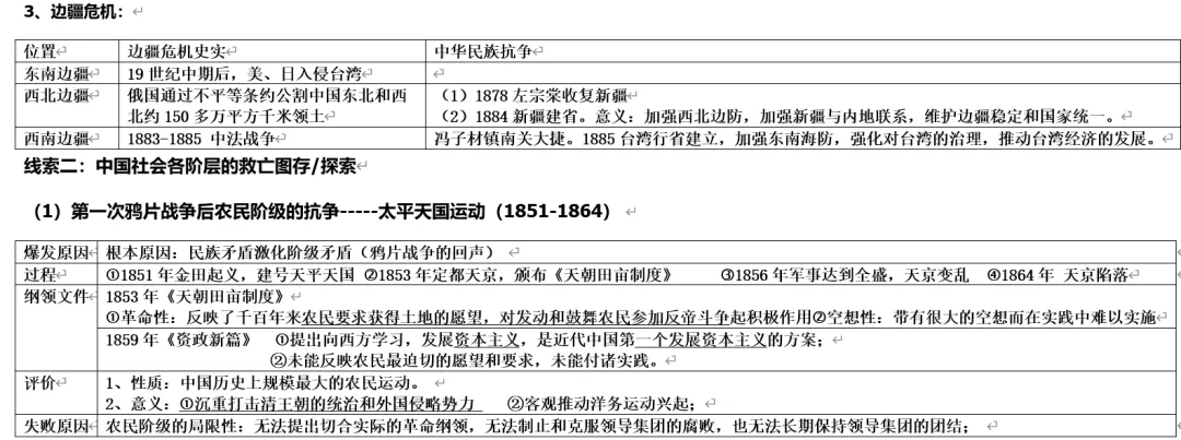 深圳中考历史:旧民主主义革命(列强侵华与中华民族救亡图存)-第5张图片-四季读书网
