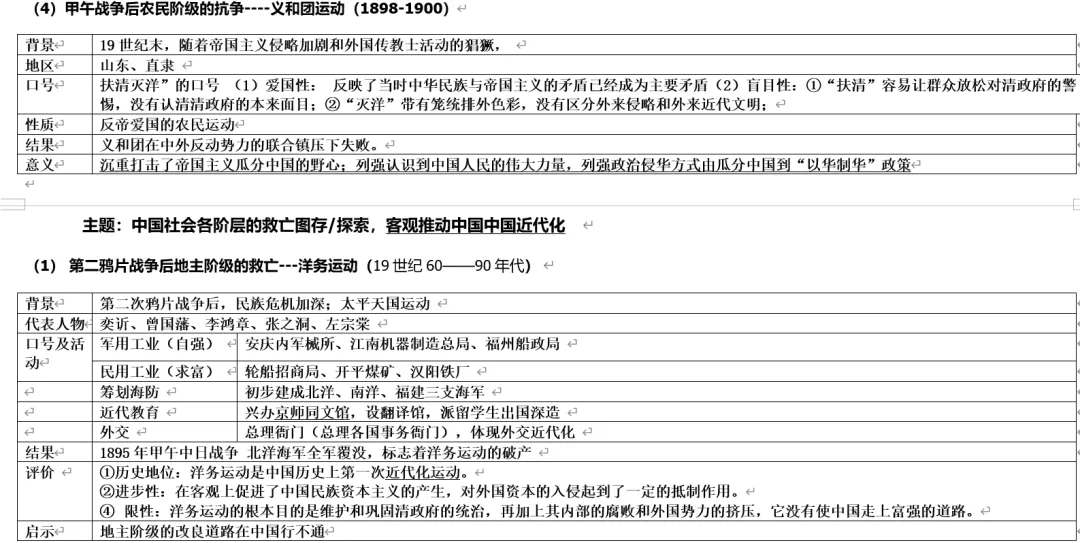 深圳中考历史:旧民主主义革命(列强侵华与中华民族救亡图存)-第6张图片-四季读书网