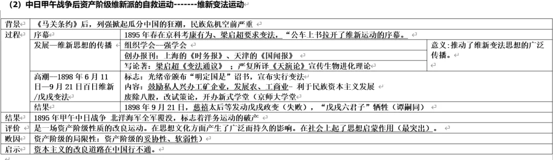 深圳中考历史:旧民主主义革命(列强侵华与中华民族救亡图存)-第7张图片-四季读书网