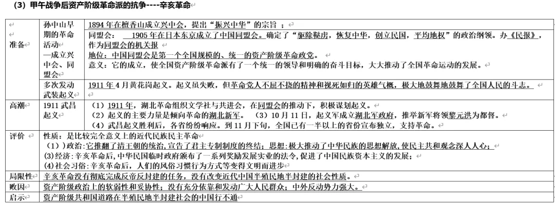 深圳中考历史:旧民主主义革命(列强侵华与中华民族救亡图存)-第8张图片-四季读书网