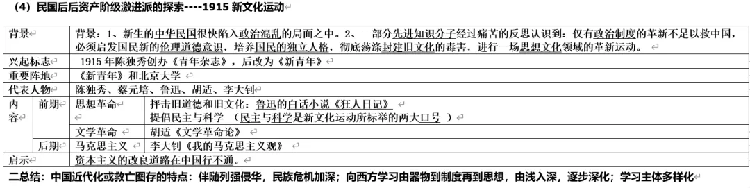深圳中考历史:旧民主主义革命(列强侵华与中华民族救亡图存)-第9张图片-四季读书网