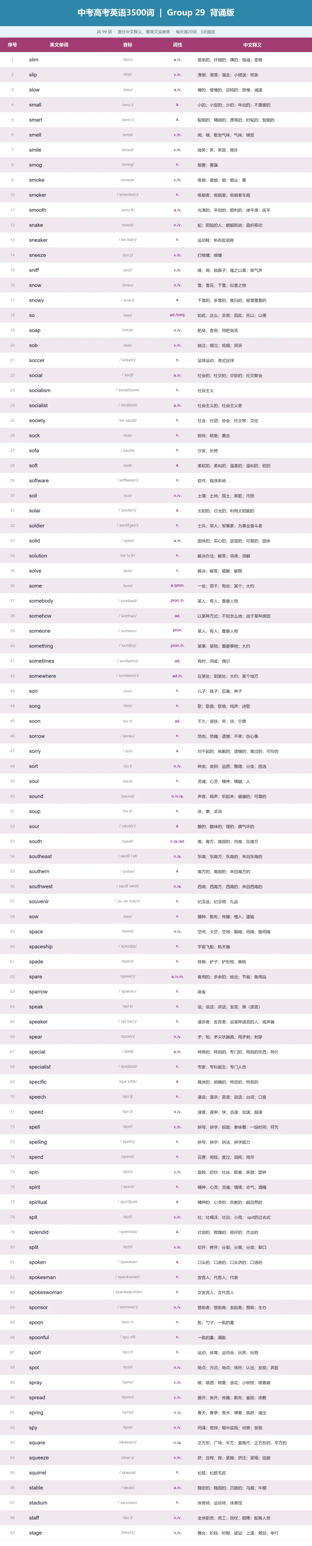 中考高考英语 3500 词 |day29背诵词表可下载-第1张图片-四季读书网 中考高考英语 3500 词 |day29背诵词表可下载-第1张图片-四季读书网
