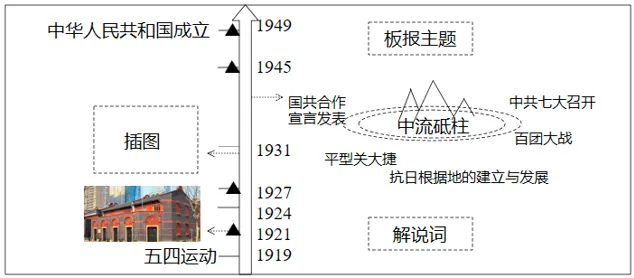 【每日一练652】深圳中考历史-第8张图片-四季读书网