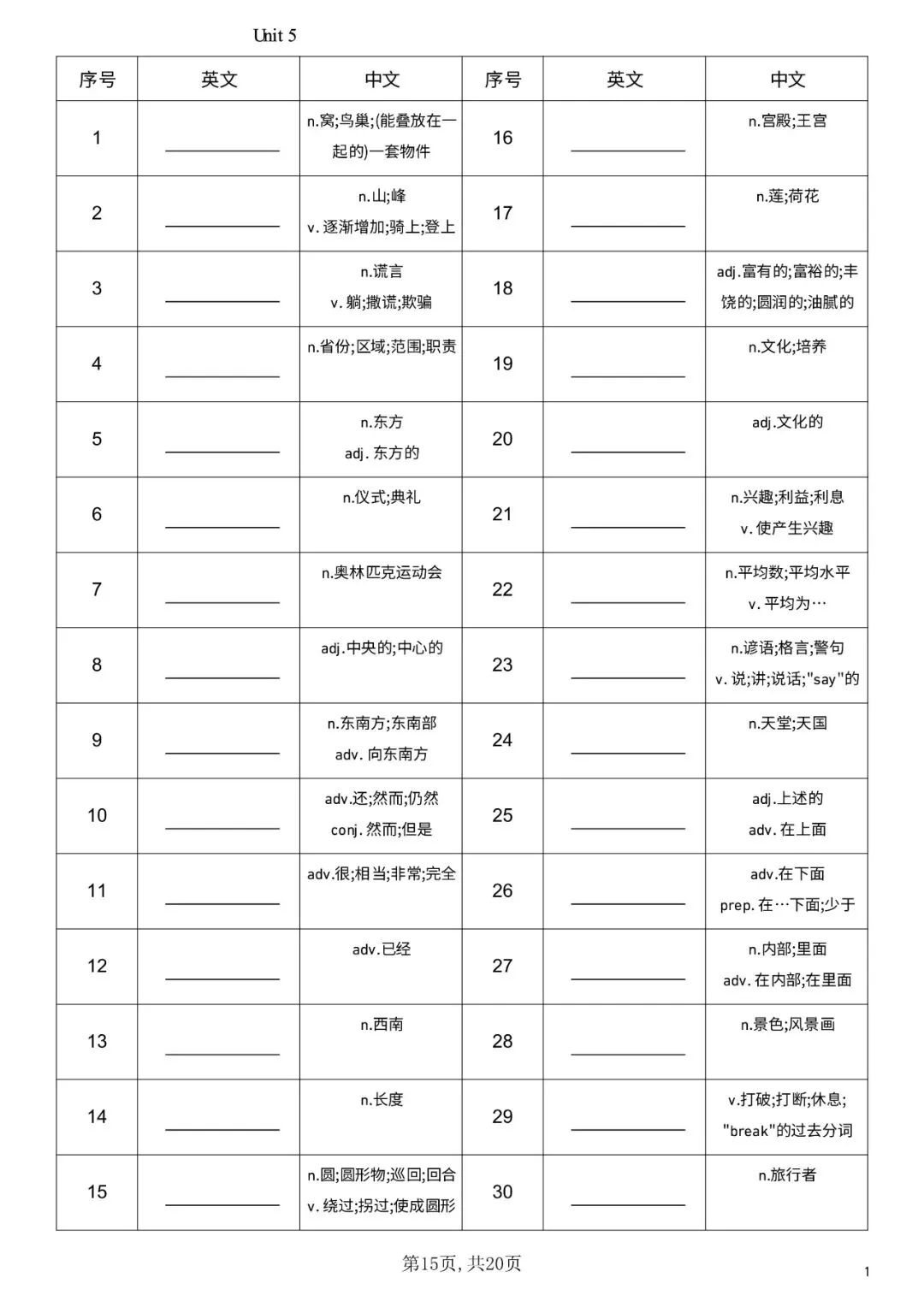 新 初二英语八年级上册 单词默写表(仁爱版初中英语)-第15张图片-四季读书网 新 初二英语八年级上册 单词默写表(仁爱版初中英语)-第15张图片-四季读书网