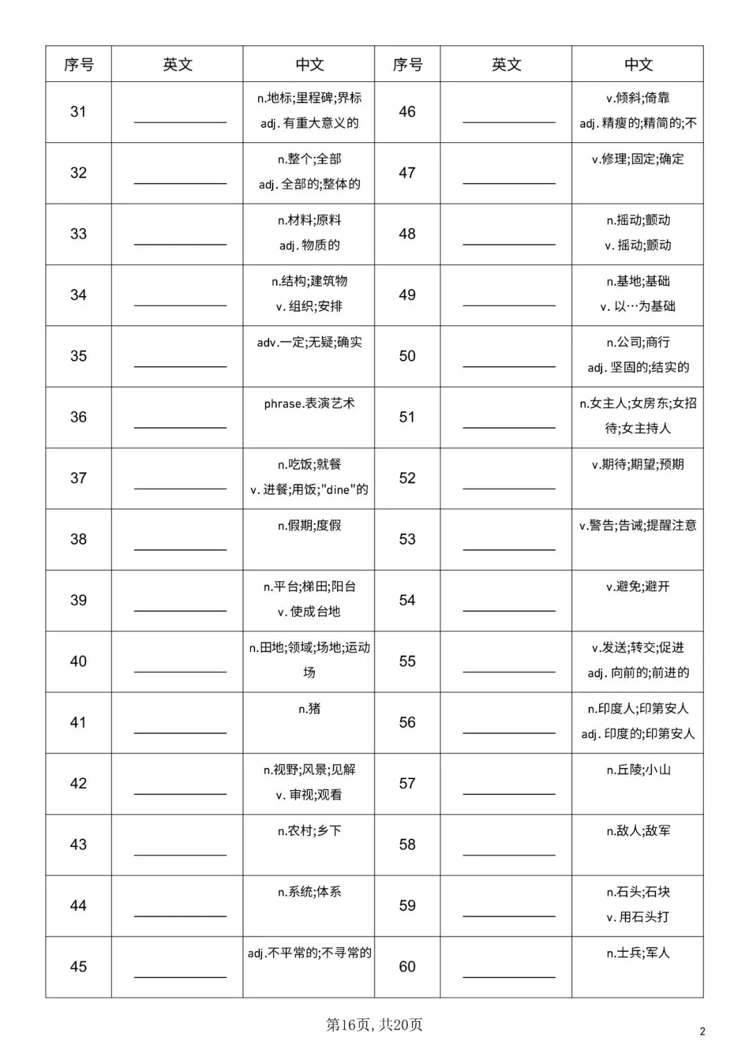 新 初二英语八年级上册 单词默写表(仁爱版初中英语)-第16张图片-四季读书网 新 初二英语八年级上册 单词默写表(仁爱版初中英语)-第16张图片-四季读书网