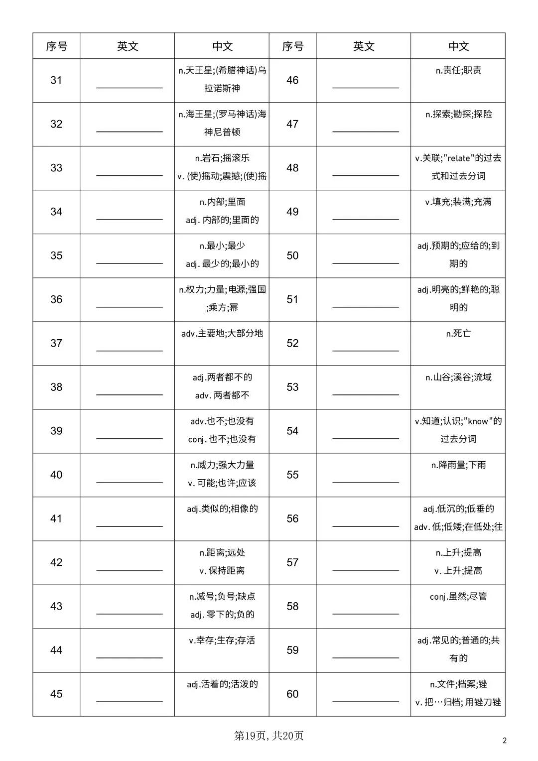 新 初二英语八年级上册 单词默写表(仁爱版初中英语)-第19张图片-四季读书网 新 初二英语八年级上册 单词默写表(仁爱版初中英语)-第19张图片-四季读书网