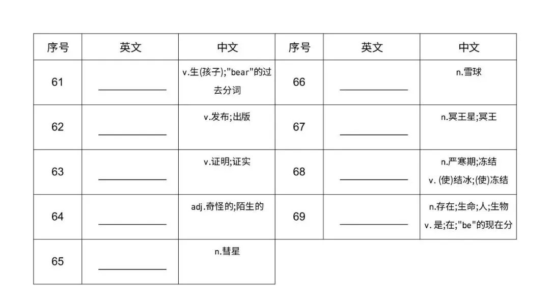 新 初二英语八年级上册 单词默写表(仁爱版初中英语)-第20张图片-四季读书网 新 初二英语八年级上册 单词默写表(仁爱版初中英语)-第20张图片-四季读书网