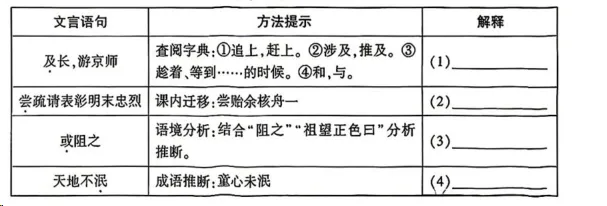 【2027届中考模拟试题】陕西省榆林市2027届九年级上学期第一次阶段性作业语文试卷-第3张图片-四季读书网