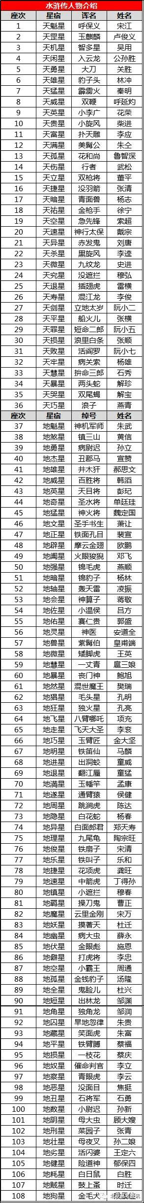 四大名著初中常考知识点汇总,每年中考必考!-第5张图片-四季读书网 四大名著初中常考知识点汇总,每年中考必考!-第5张图片-四季读书网