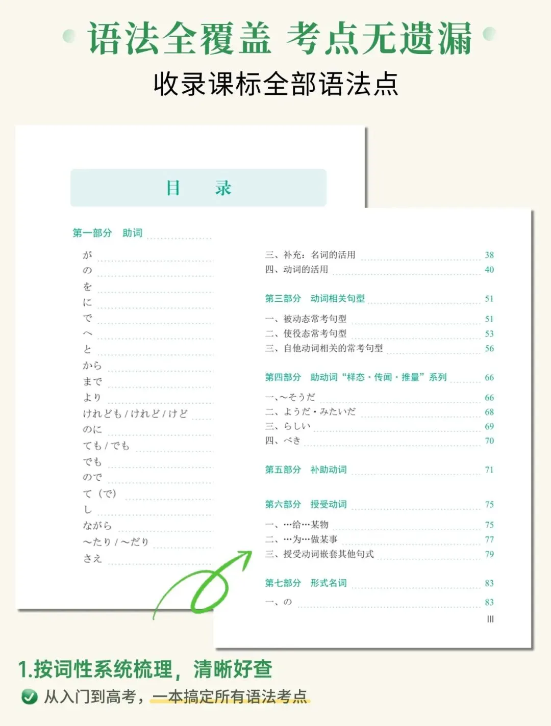 高考日语生人手必备口袋书,知识点随时背-第11张图片-四季读书网