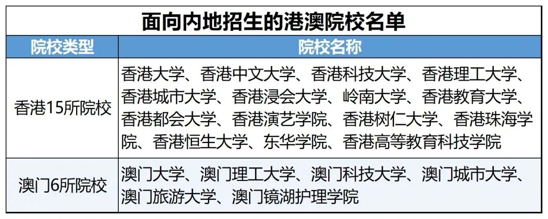 10月高考热点事件:高招报名、三大招飞启动、港澳高校内地招生启动……-第7张图片-四季读书网