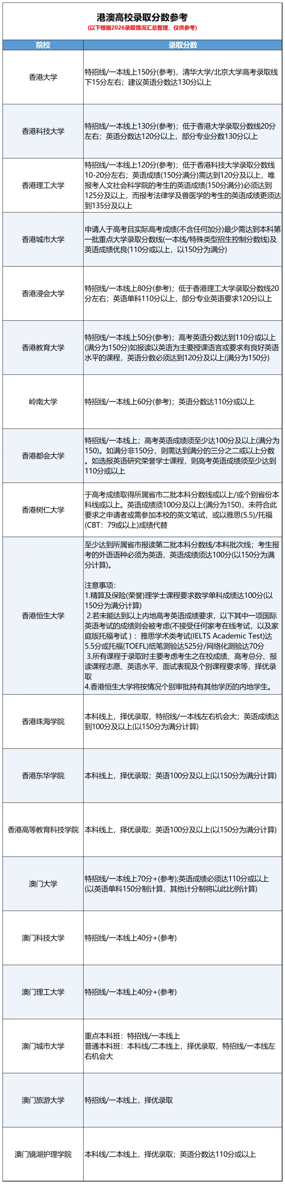 10月高考热点事件:高招报名、三大招飞启动、港澳高校内地招生启动……-第8张图片-四季读书网