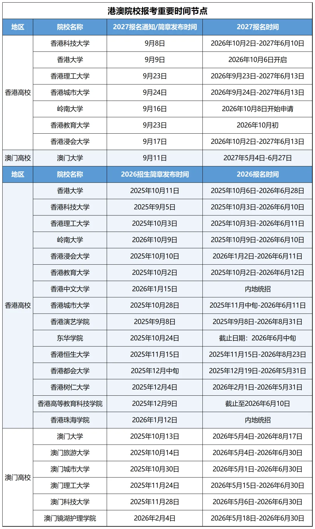 10月高考热点事件:高招报名、三大招飞启动、港澳高校内地招生启动……-第9张图片-四季读书网