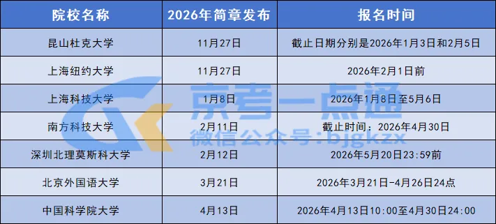 关乎高考和升学!2027年北京高考10月热点大事件出炉!-第6张图片-四季读书网