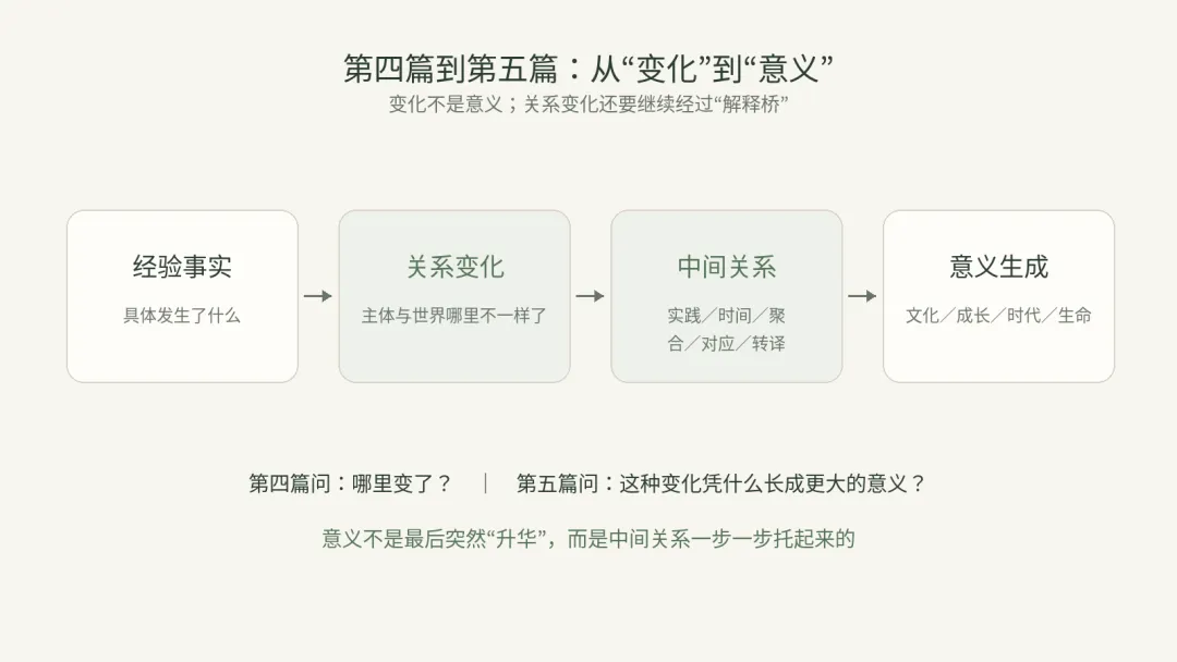 高考散文答案中间究竟缺了哪座桥?-第1张图片-四季读书网