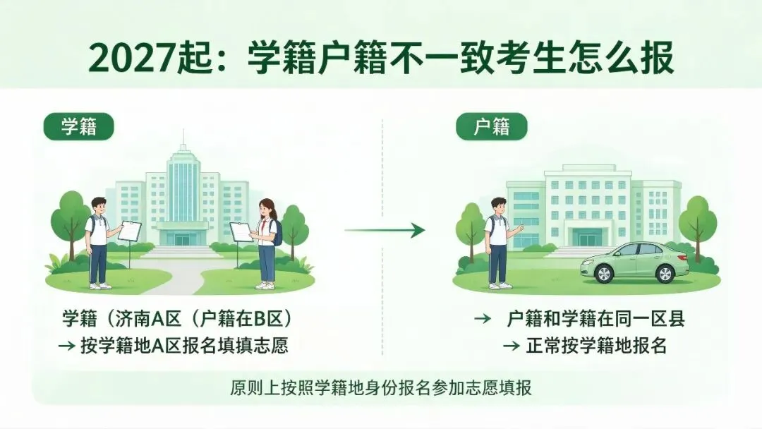 济南初三家长注意:2027中考学籍户籍新规,现在就要理清!-第2张图片-四季读书网