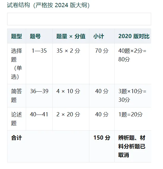 2026 年成人高考专升本《政治》预测卷及知识点解析-第3张图片-四季读书网