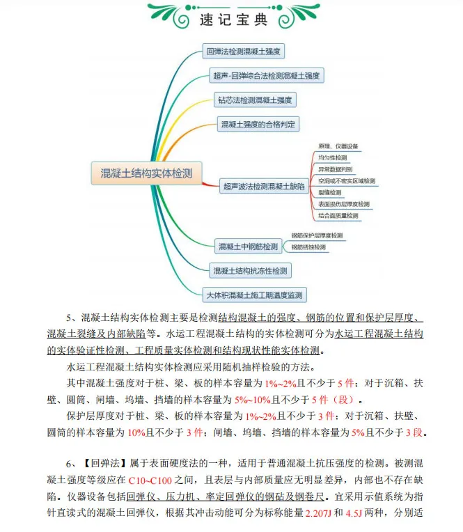 《速记宝典+真题汇编 —— 水运结构与地基》来了!-第5张图片-四季读书网