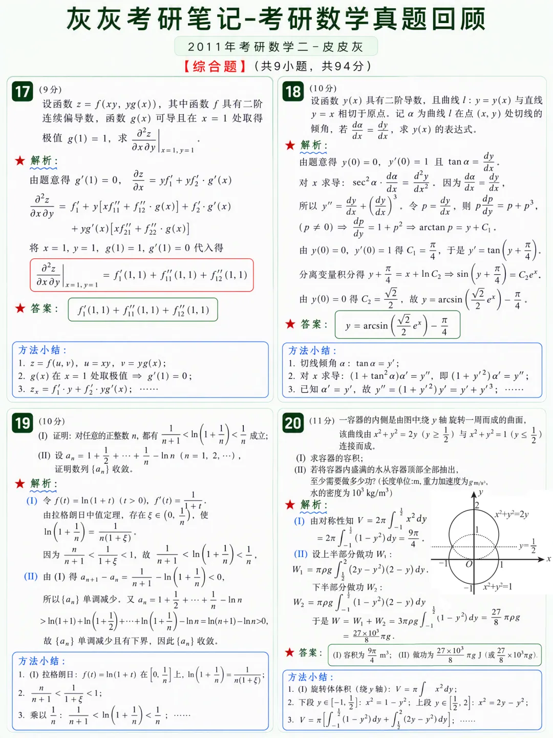 【2011年】考研数学二真题方法论-第6张图片-四季读书网 【2011年】考研数学二真题方法论-第6张图片-四季读书网