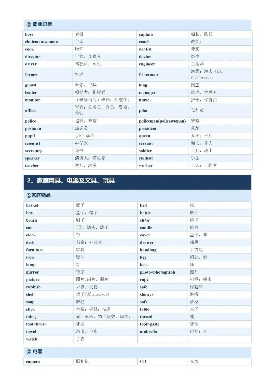 【初中资料·英语】中考1600词分类记忆合集,建议打印背熟-第3张图片-四季读书网 【初中资料·英语】中考1600词分类记忆合集,建议打印背熟-第3张图片-四季读书网