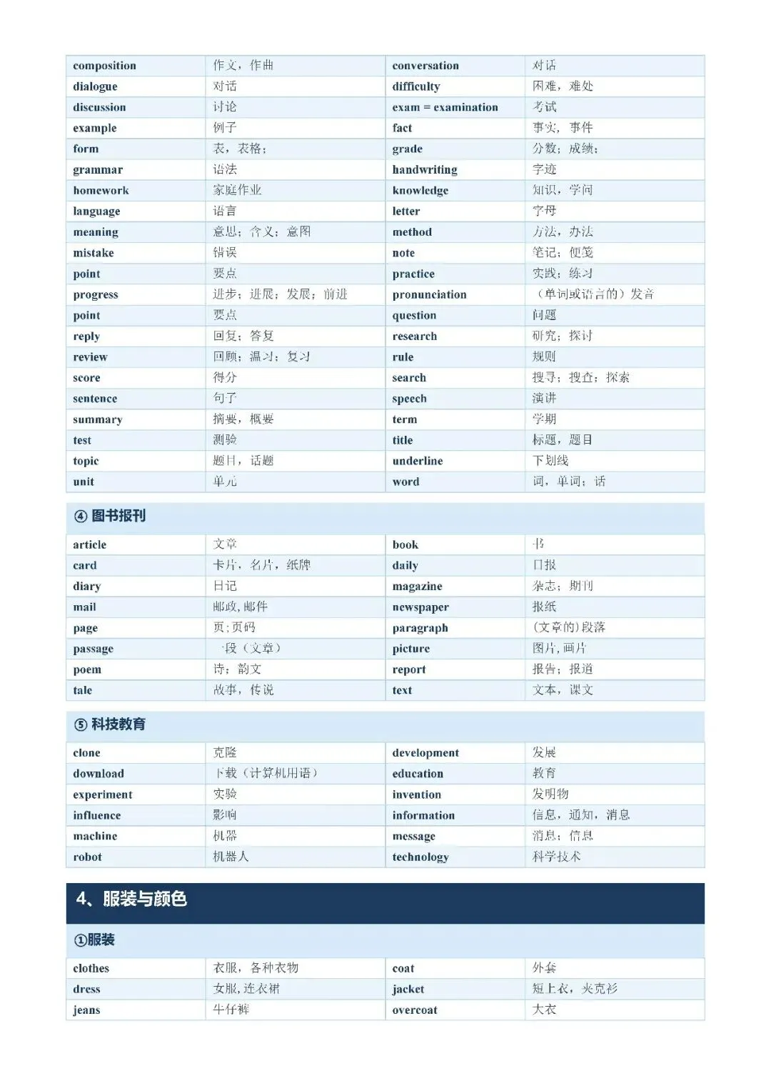 【初中资料·英语】中考1600词分类记忆合集,建议打印背熟-第5张图片-四季读书网 【初中资料·英语】中考1600词分类记忆合集,建议打印背熟-第5张图片-四季读书网