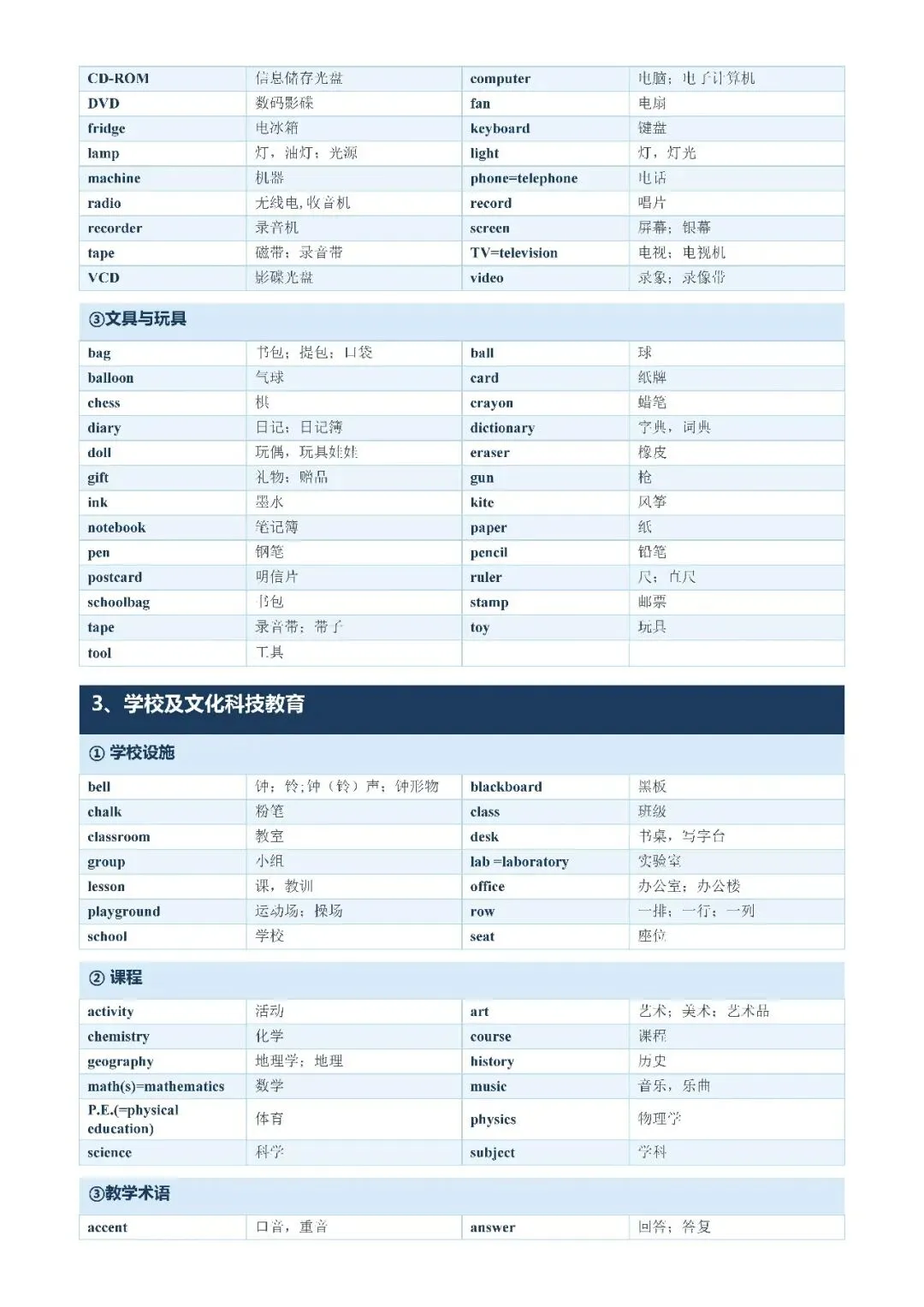 【初中资料·英语】中考1600词分类记忆合集,建议打印背熟-第4张图片-四季读书网