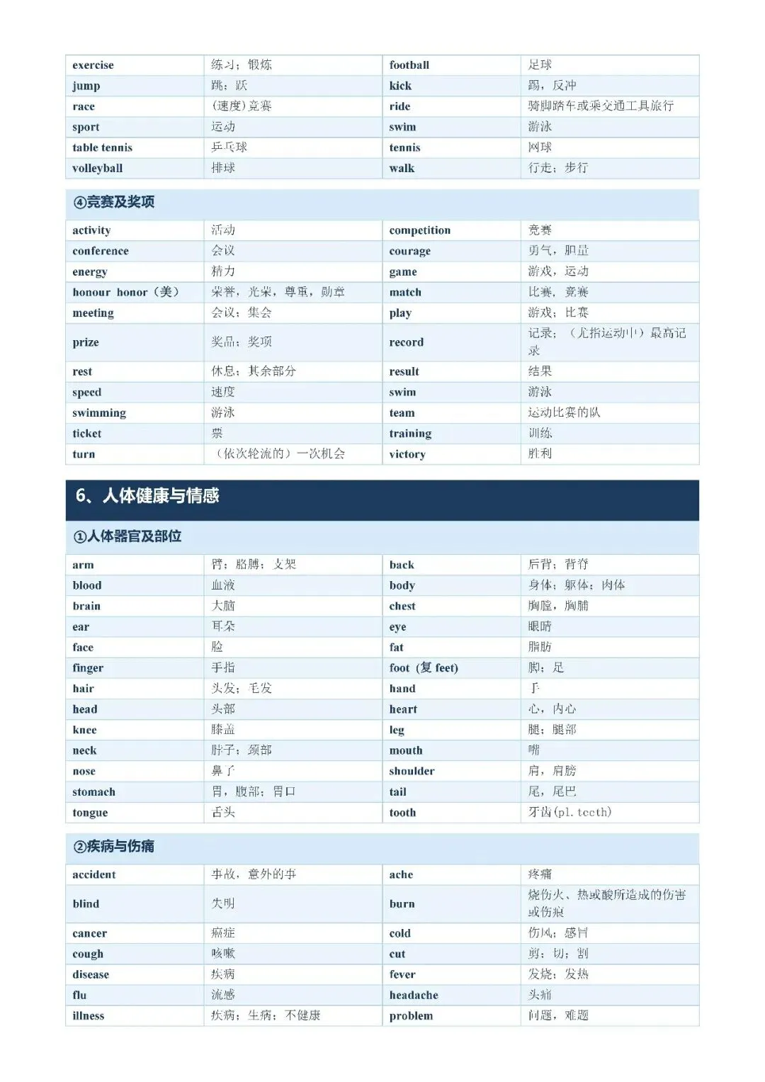 【初中资料·英语】中考1600词分类记忆合集,建议打印背熟-第7张图片-四季读书网 【初中资料·英语】中考1600词分类记忆合集,建议打印背熟-第7张图片-四季读书网