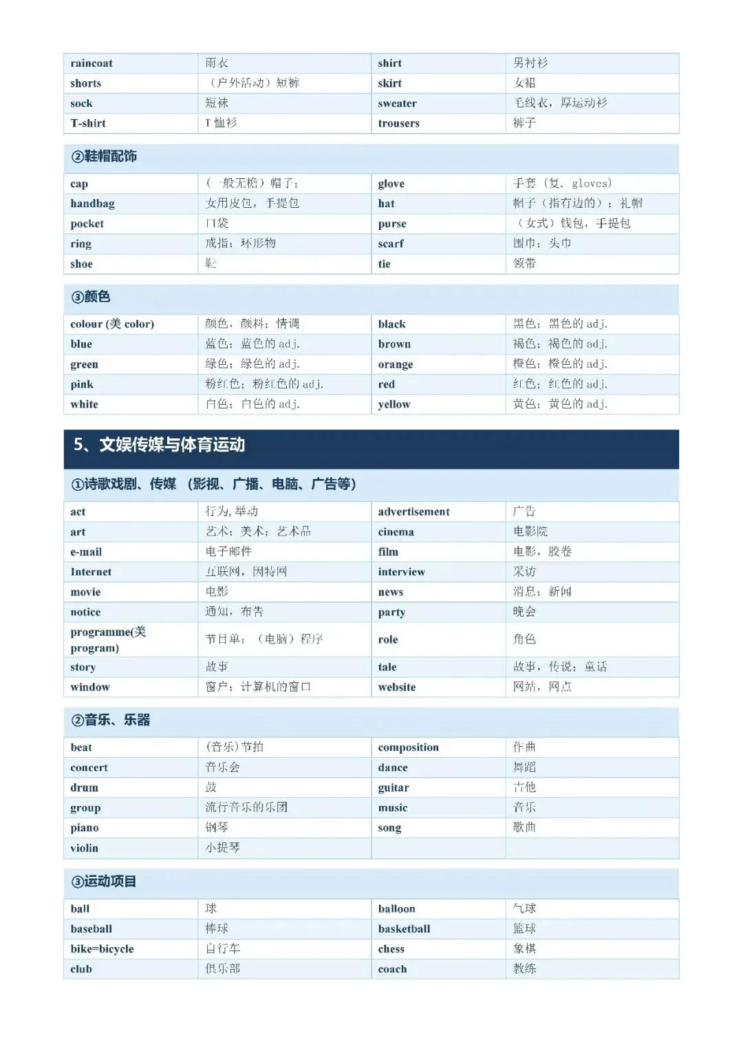 【初中资料·英语】中考1600词分类记忆合集,建议打印背熟-第6张图片-四季读书网