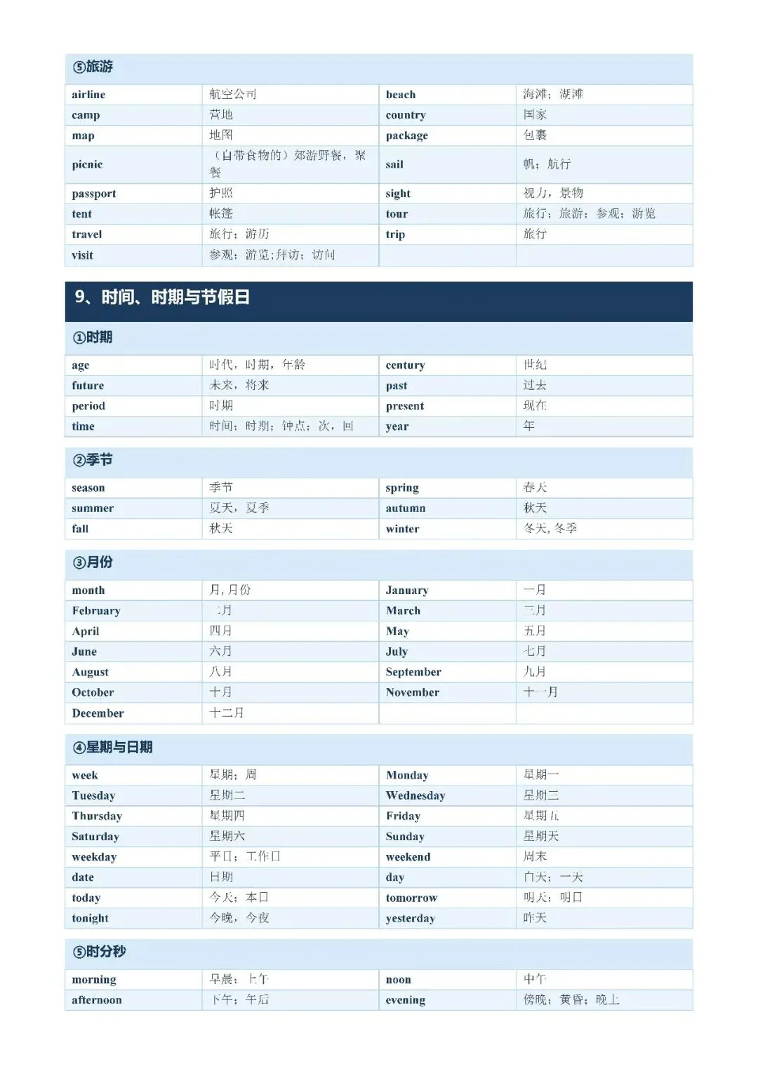 【初中资料·英语】中考1600词分类记忆合集,建议打印背熟-第11张图片-四季读书网 【初中资料·英语】中考1600词分类记忆合集,建议打印背熟-第11张图片-四季读书网