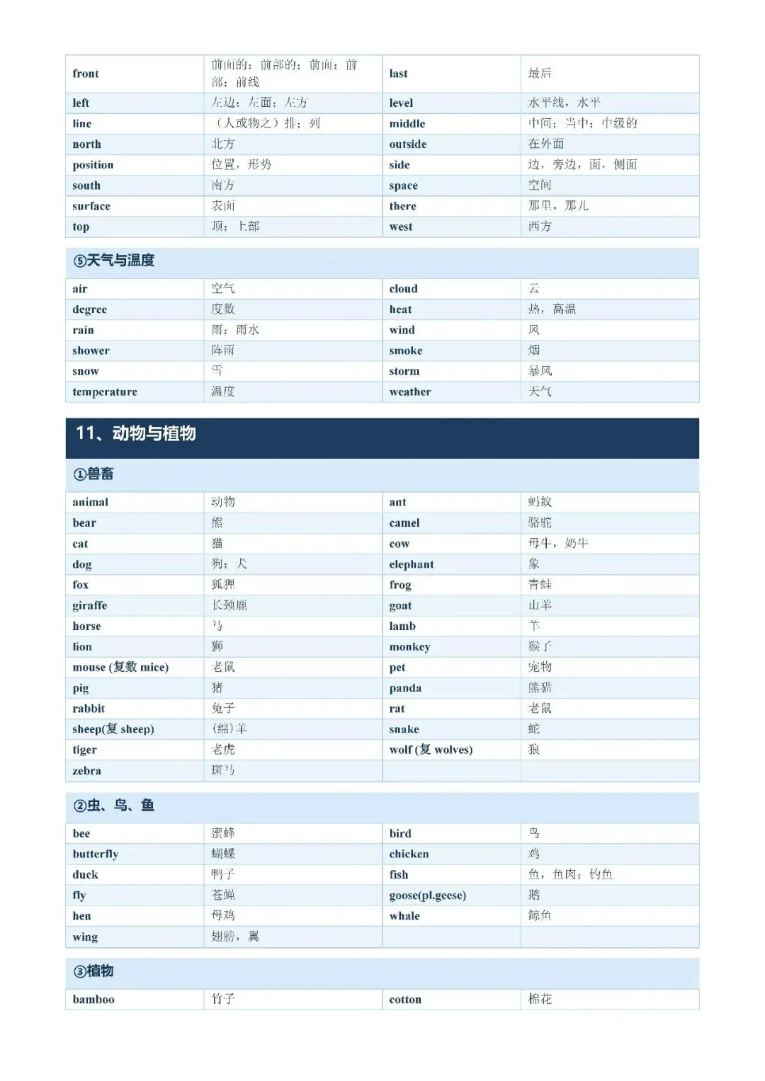 【初中资料·英语】中考1600词分类记忆合集,建议打印背熟-第13张图片-四季读书网 【初中资料·英语】中考1600词分类记忆合集,建议打印背熟-第13张图片-四季读书网