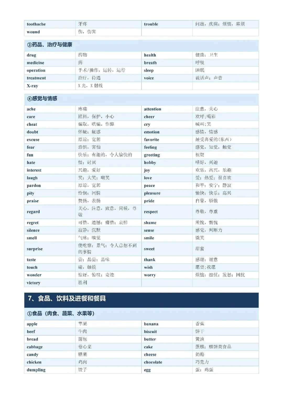 【初中资料·英语】中考1600词分类记忆合集,建议打印背熟-第8张图片-四季读书网