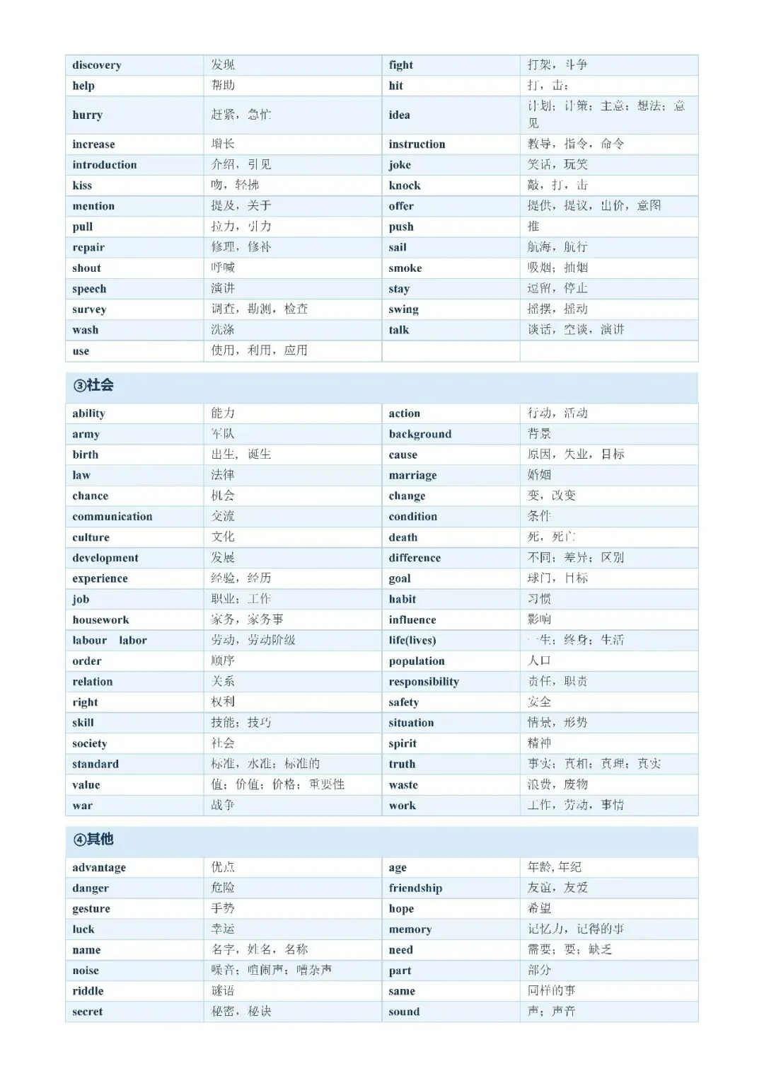 【初中资料·英语】中考1600词分类记忆合集,建议打印背熟-第16张图片-四季读书网 【初中资料·英语】中考1600词分类记忆合集,建议打印背熟-第16张图片-四季读书网