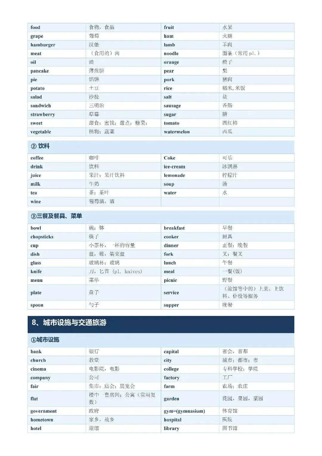 【初中资料·英语】中考1600词分类记忆合集,建议打印背熟-第9张图片-四季读书网