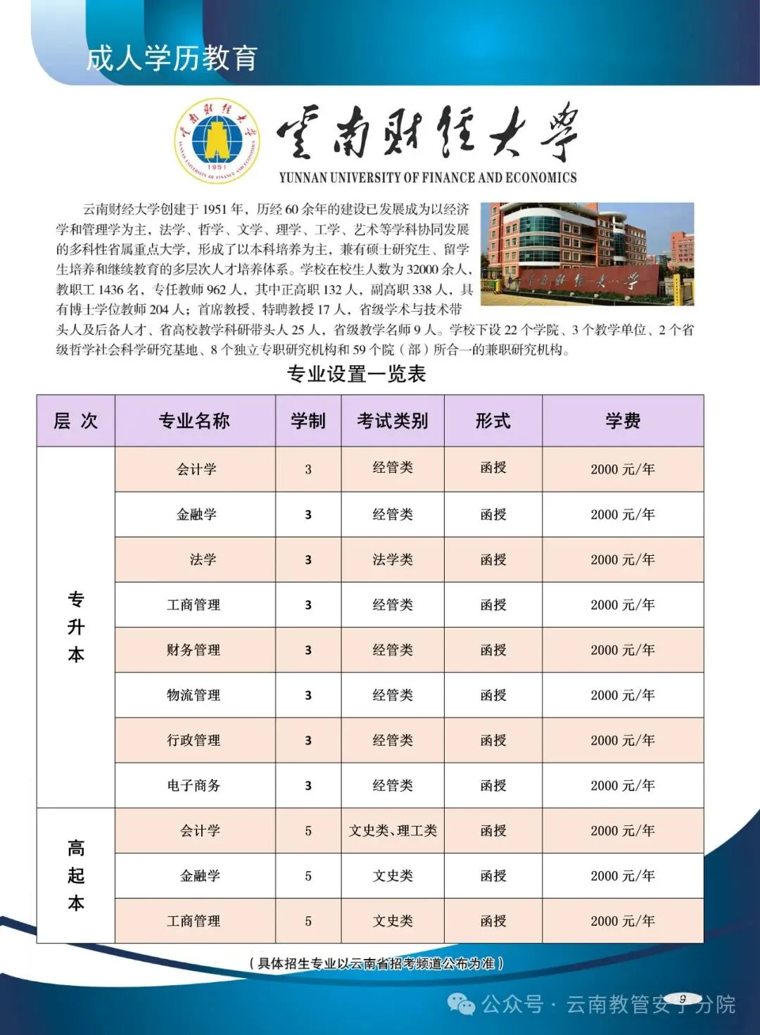 2026年云南省成人高考报考指南-第10张图片-四季读书网