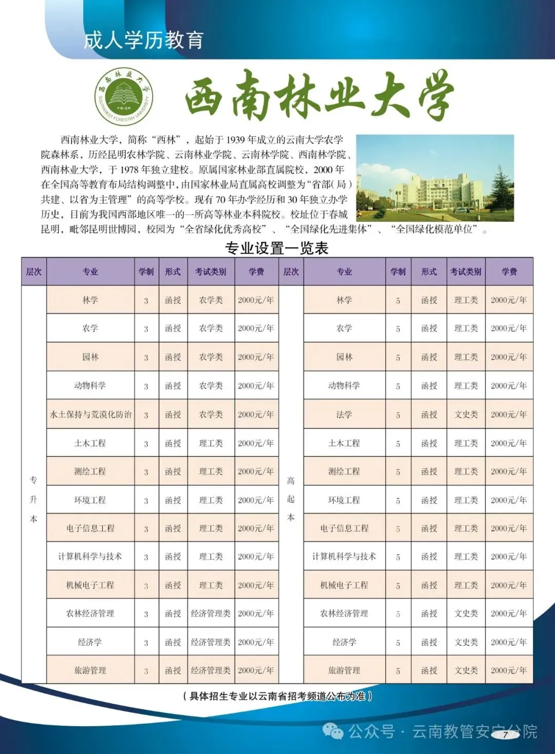 2026年云南省成人高考报考指南-第11张图片-四季读书网