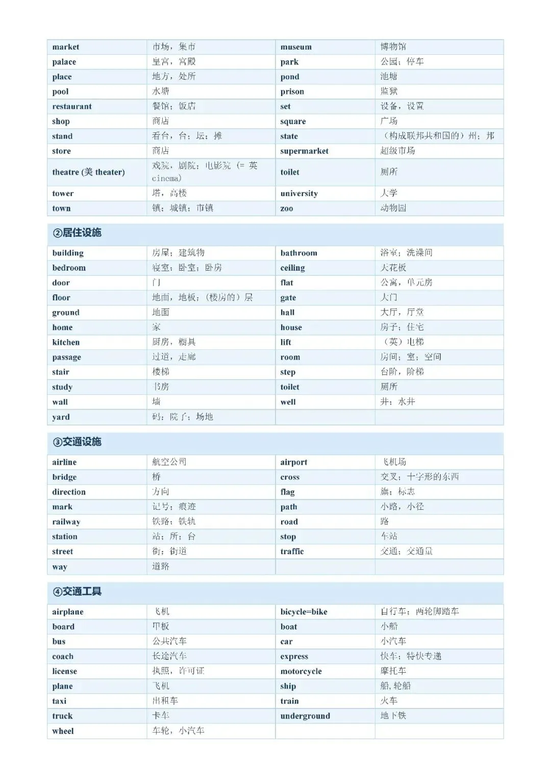 【初中资料·英语】中考1600词分类记忆合集,建议打印背熟-第10张图片-四季读书网