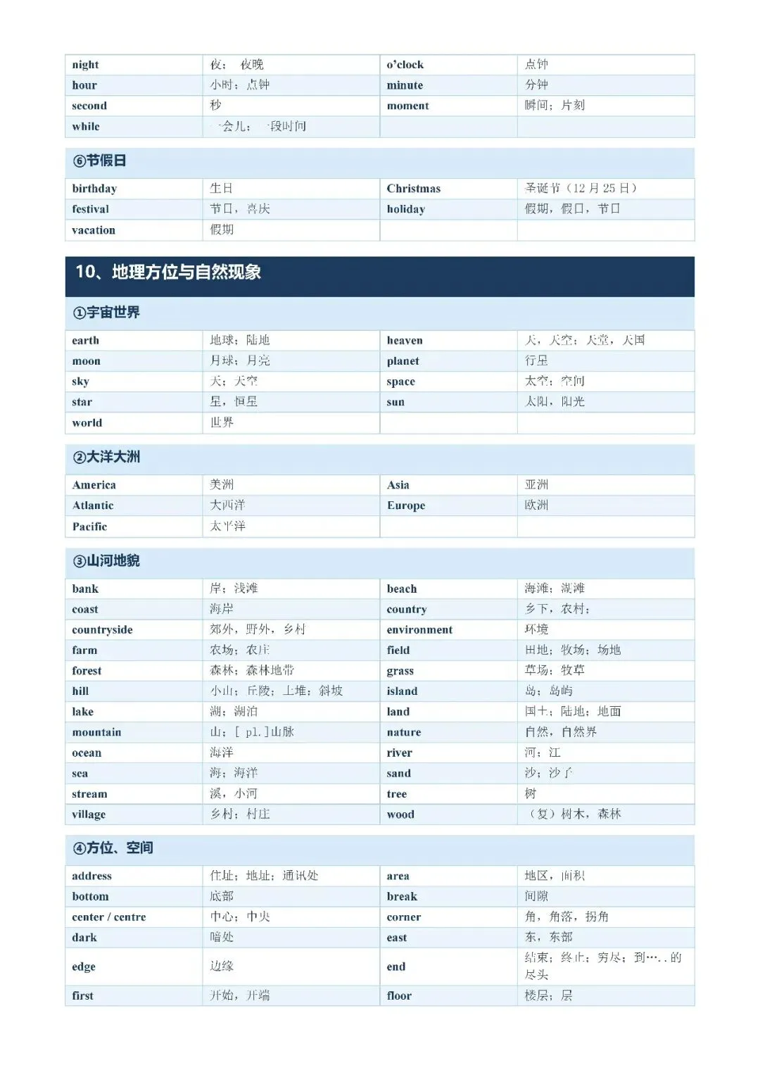 【初中资料·英语】中考1600词分类记忆合集,建议打印背熟-第12张图片-四季读书网