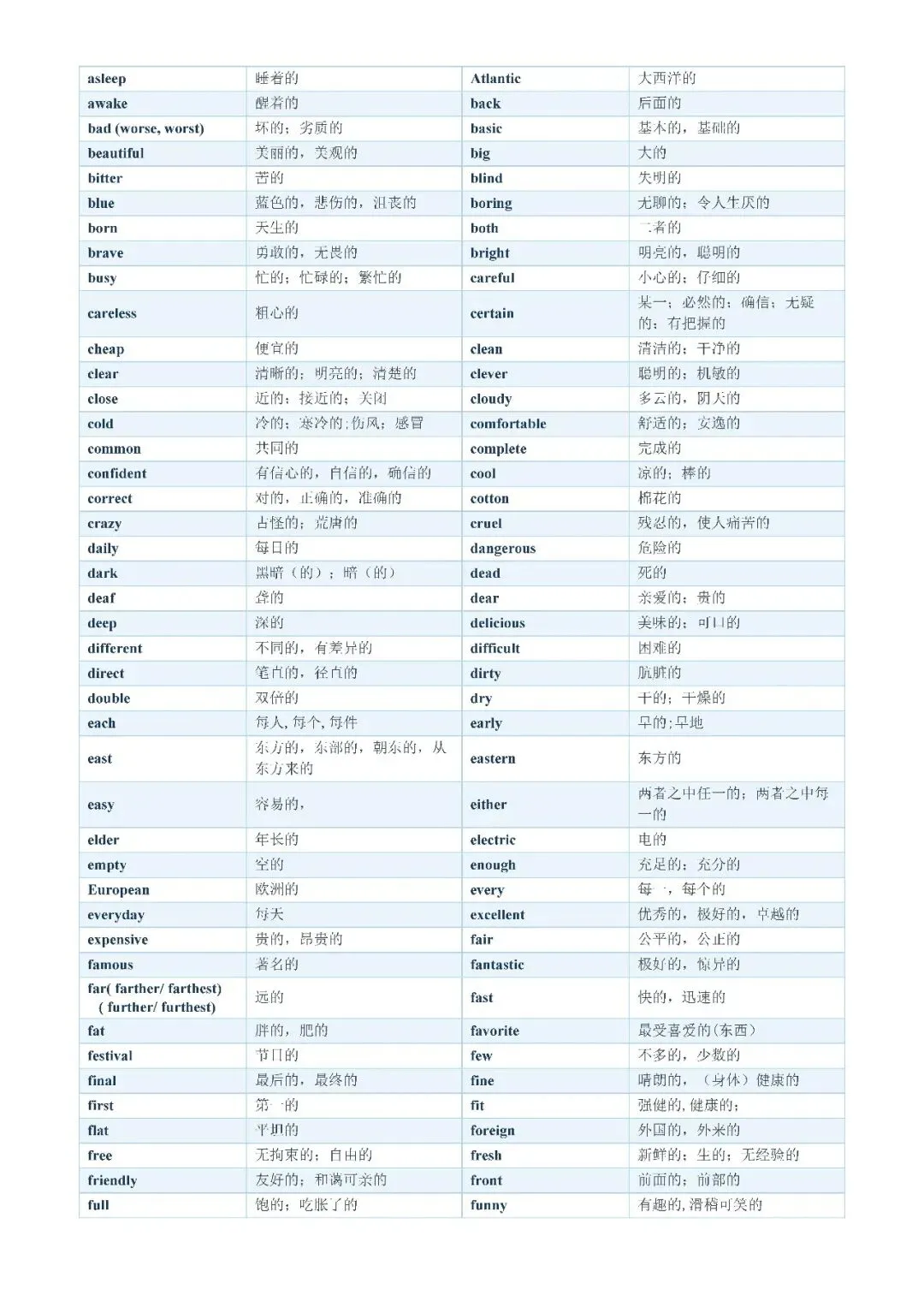 【初中资料·英语】中考1600词分类记忆合集,建议打印背熟-第20张图片-四季读书网 【初中资料·英语】中考1600词分类记忆合集,建议打印背熟-第20张图片-四季读书网