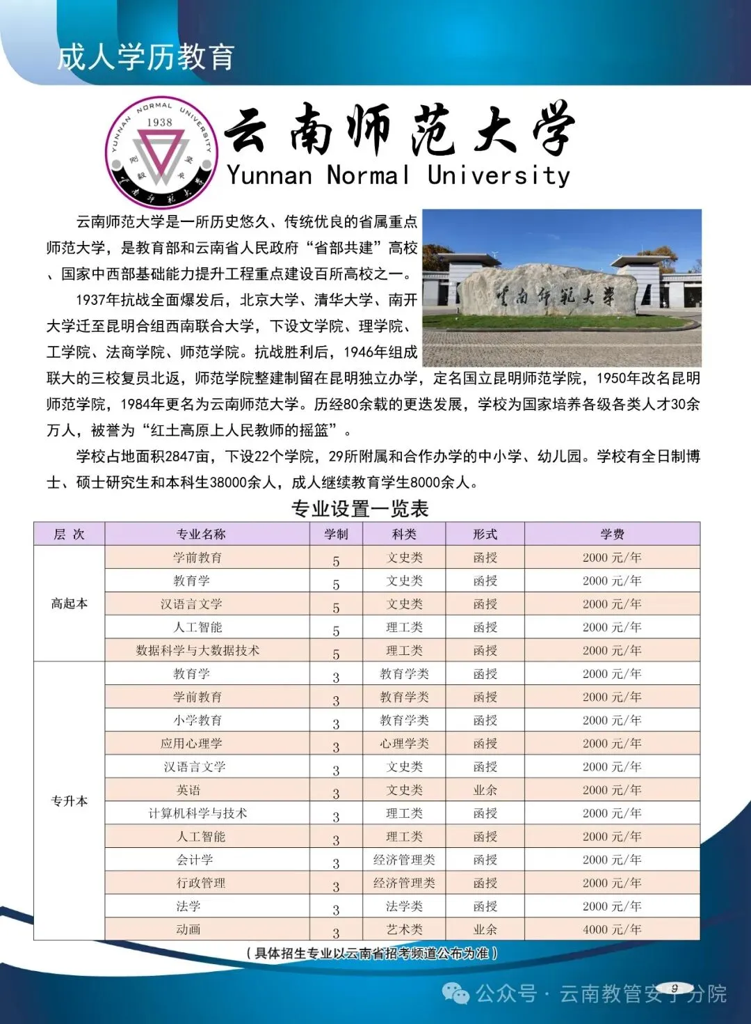 2026年云南省成人高考报考指南-第14张图片-四季读书网