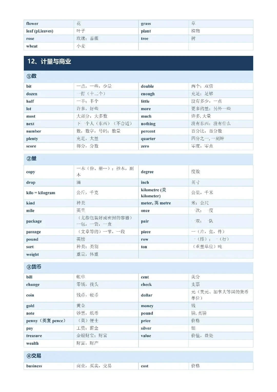 【初中资料·英语】中考1600词分类记忆合集,建议打印背熟-第14张图片-四季读书网