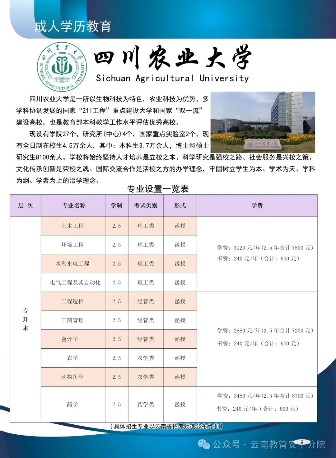 2026年云南省成人高考报考指南-第16张图片-四季读书网