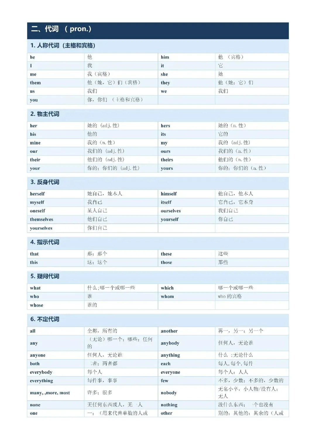 【初中资料·英语】中考1600词分类记忆合集,建议打印背熟-第17张图片-四季读书网