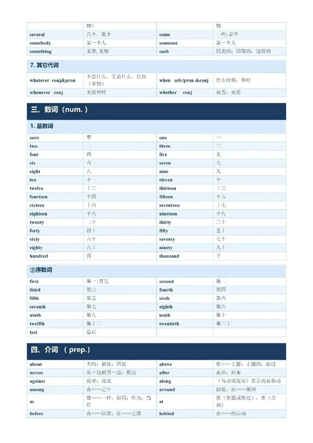 【初中资料·英语】中考1600词分类记忆合集,建议打印背熟-第18张图片-四季读书网