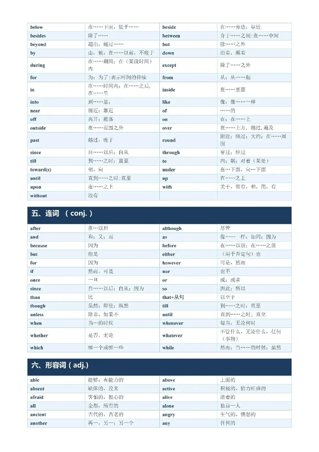 【初中资料·英语】中考1600词分类记忆合集,建议打印背熟-第19张图片-四季读书网