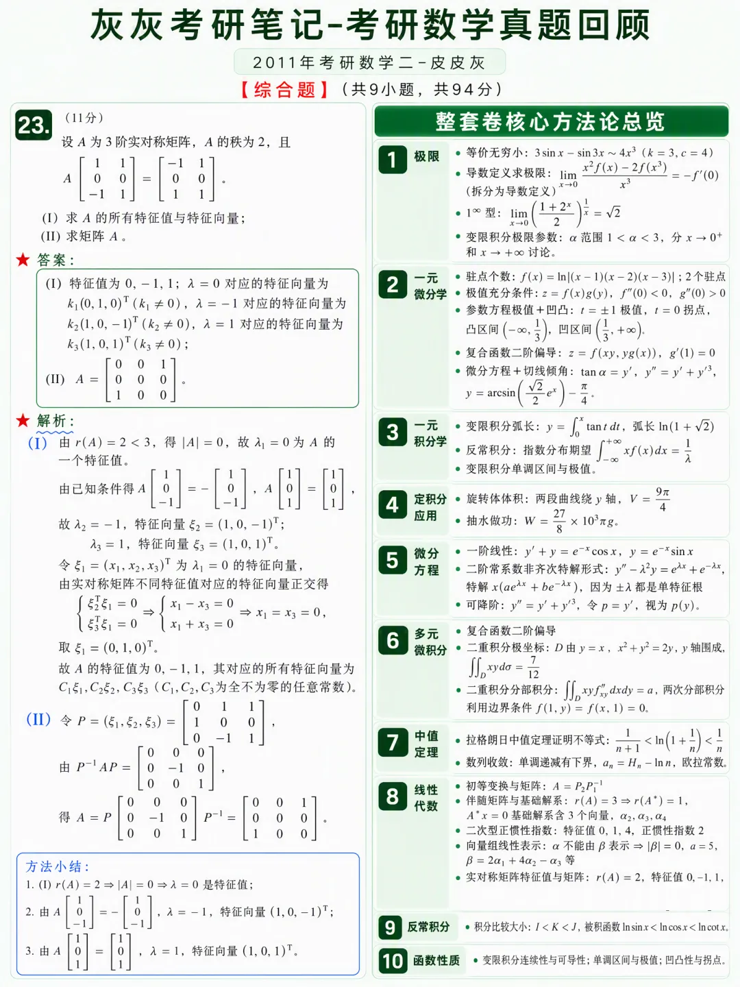 【2011年】考研数学二真题方法论-第8张图片-四季读书网 【2011年】考研数学二真题方法论-第8张图片-四季读书网
