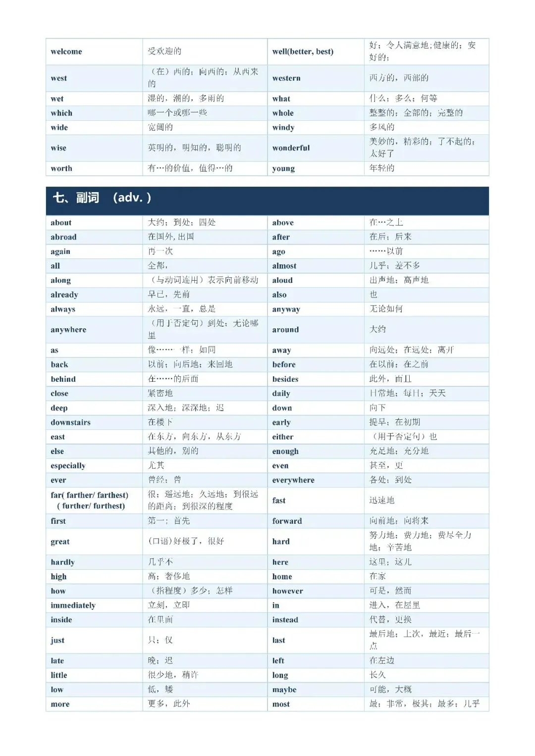 【初中资料·英语】中考1600词分类记忆合集,建议打印背熟-第23张图片-四季读书网 【初中资料·英语】中考1600词分类记忆合集,建议打印背熟-第23张图片-四季读书网